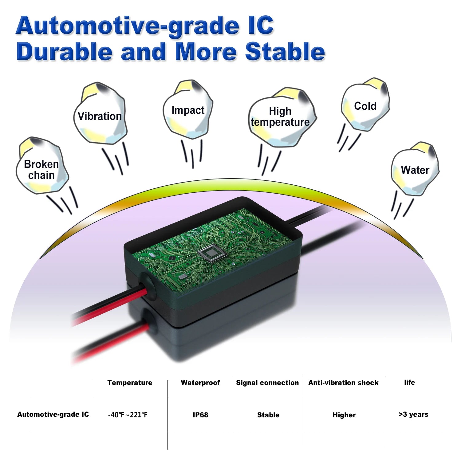 RGB Car Underglow Strip Lights with App Control Waterproof Strip Lights for Cart Boat Decoration LED Exterior Lights Strip DC12V