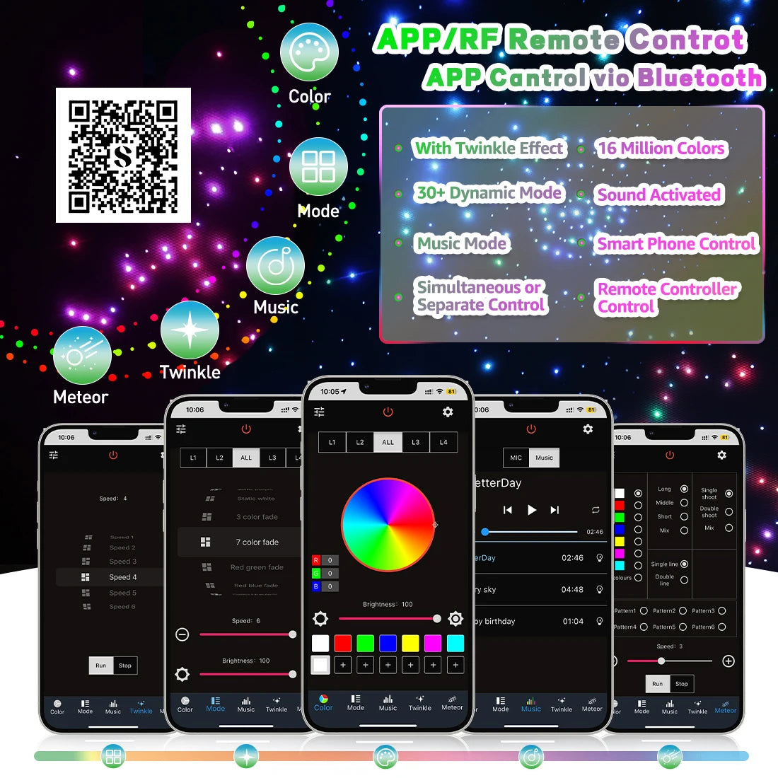 32W Twinkle Starlight Headliner Kit Dual Port RGBW Starry Sky Ceiling Light 450 Fiber Optic For Car Home APP/Remote Controlled